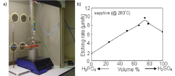 Figure III:3 : (a) Photographie du réacteur de gravure chimique (CRHEA) (b) Evolution de la vitesse de  gravure du saphir plan-c en fonction du rapport volumétrique H 3 PO 4 /H 2 SO 4  @280°C