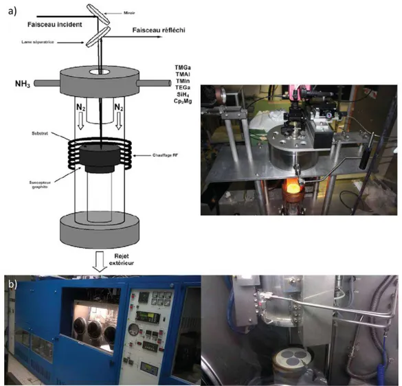 Figure  III:1 :  (a)  Schéma  et  photographie  du  réacteur  de  croissance  EPVOM  à  géométrie  verticale  et  fabriqué au CRHEA  2 