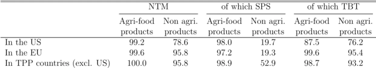 Table 4: Share of products affected by at least one NTM, in 2012 (%)