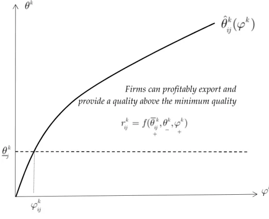 Figure 1: Cutoff-quality curve (without signaling activity) Figure 1.