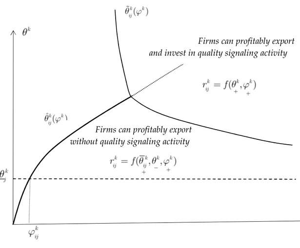 Figure 2: Cutoff-quality curve (with signaling activity) Figure 2.