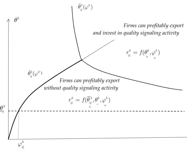 Figure 2: Cutoff-quality curve (with signaling activity) Figure 2.