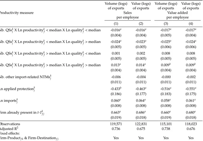 Table 3: Intensive margin: Volume and value of exports, by types of firms