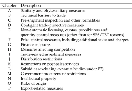 Table B1: NTMs classification, by chapter