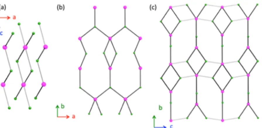 Figure 2. For (NH 4 ) 5 [Mn 2 Cr 3 (ox) 9 ]·10H 2 O: (a) Magnetization versus temperature measured through a ﬁeld-cooled (FC) procedure (ﬁlled symbols) and zero-ﬁeld-cooled procedure (ZFC) (empty symbols) in a magnetic ﬁeld of 10 −3 T
