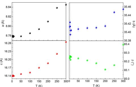 Figure 6. Diﬀerence (red circles) between the diﬀraction patterns for (NH 4 ) 5 [Mn 2 Cr 3 (ox) 9 ]·10H 2 O measured at 2.5 and 7 K,  super-imposed with the calculated magnetic model corresponding to the irreducible representation Γ 4 (black continuous lin