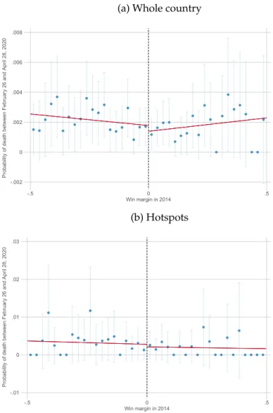 Figure 9: Intention-to-treat – Probability of death of males older than 60 y.o.