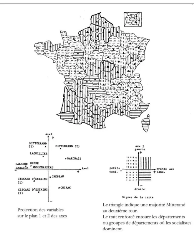 Figure 2 : Comportements électoraux – 1981