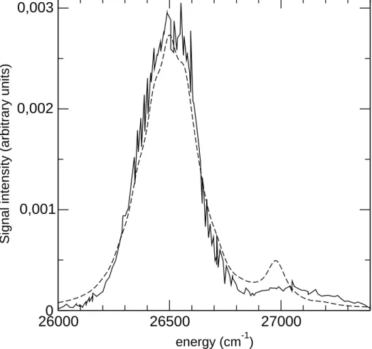 Figure 5: Excitation spectrum of the action spectrum of process (1) in the helium experiment (solid line) compared to the theoretical absorption spectrum (dashed line) of Ca 2 