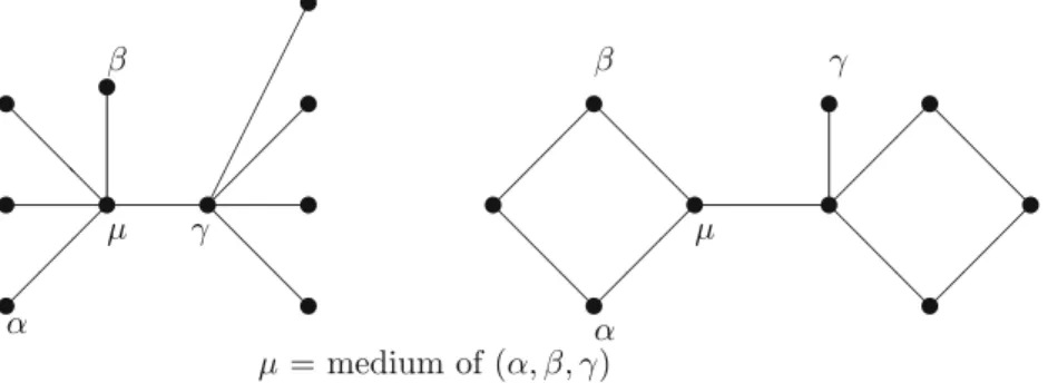 Fig. 1 Median graphs: tree, with four-cycles