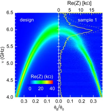 Figure 2. Characterization of the environment impedance:
