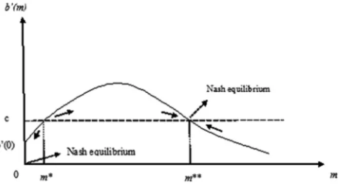 Figure 3) showing the amount of eﬀective aid that can be achieved for a given loss of political control, on the other hand