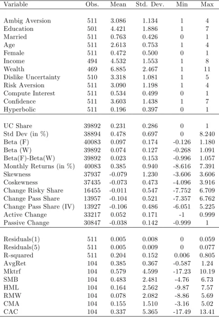 Table 1: Summary Statistics