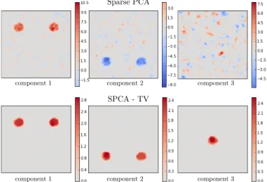Fig. 2: Loading vectors recovered from 250 images using Sparse PCA and SPCA-TV.