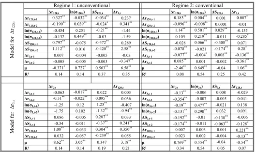 Table 3:  Vector autoregressive models estimates under each regimes,                                               