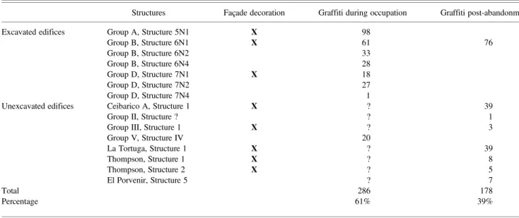 Figure 2. Graffitists incising on walls: (a) Group A, Structure 5N2, Room h: Position 1; (b) Group D, Structure 7N1: Position 3; (c) Group A, Structure 5N2, Room e: Position 4; (d) Group B, Structure 6N1, Room d: Positions 5 and 2