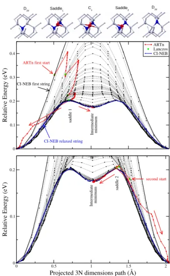 Figure 7: Top panel: Initial D 2d , intermediate C s , and final D 2d structures obtained during the diffusion of the mono-vacancy (V-Si) and their intermediate saddle points