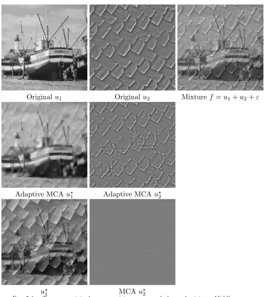 Fig. 5.1. Top row: original component to recover and observed mixture. Middle row: separa- separa-tion using adaptive MCA with a wavelet dicsepara-tionary and a learned dicsepara-tionary
