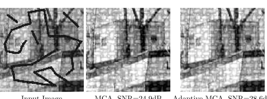 Fig. 5.8. Image inpainting with a structured mask containing moderately large gaps.