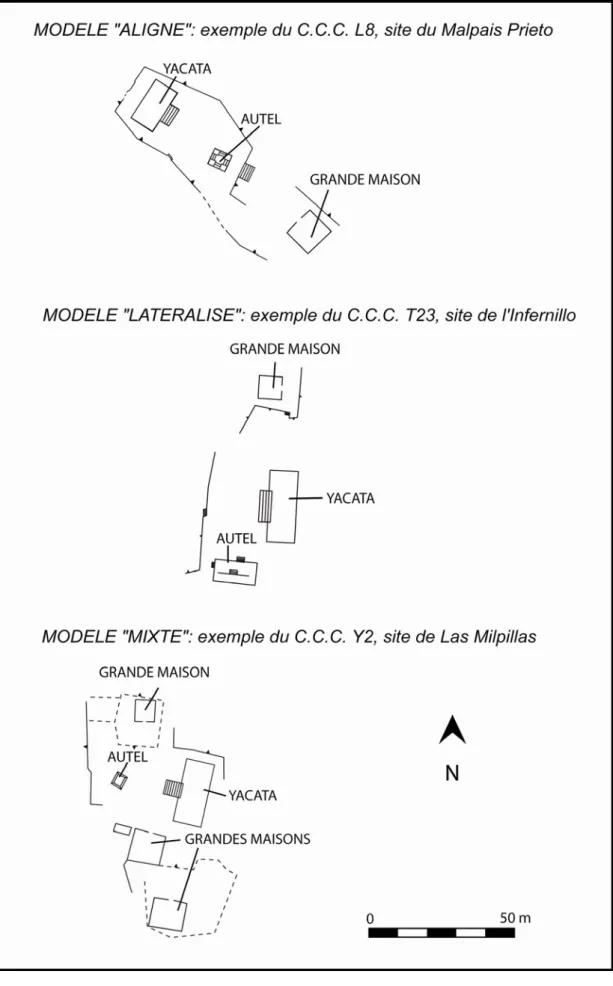 Figure 5 : les trois « modèles » de centres civico-cérémoniels. 