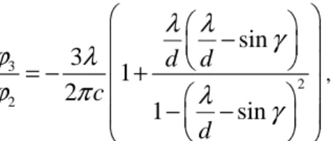 Fig. 1. Scheme of the hybrid gratings – prisms arrangement called grism used in the  experiment