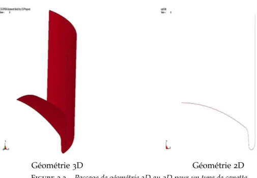 Figure 2.3 – Passage de géométrie 3 D au 2 D pour un type de canette Données d’entrée du modèle 2D