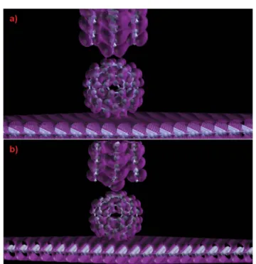 Fig. 6 Isosurface plots of the density of states at the Fermi energy, showing the carbon tip – C 60 contact at (a) 1.5 A and (b) 0.5˚ A where the˚ tip is highly deformed and no strong bonding to the C 60 is predicted.