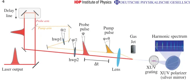 Figure 2. Experimental set-up (see text).
