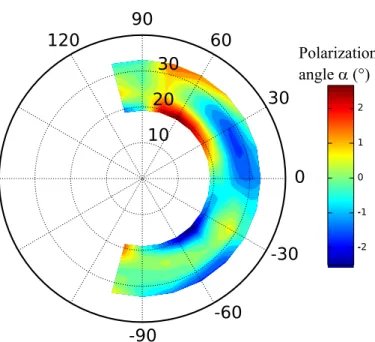 Figure 4. Polarimetry of high harmonic generation in aligned N 2 . The colormap shows the angle α between the laser polarization and the harmonic polarization, in degrees