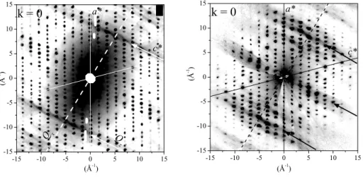 Figure 2: Diffraction patterns of KHCO 3 at 30 K (left) and 300 K (right) in the (a ∗ , c ∗ ) reciprocal plane at k = 0, after Ref