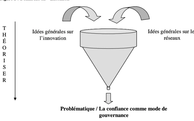 Figure 2 : Démarche en « Entonnoir » 