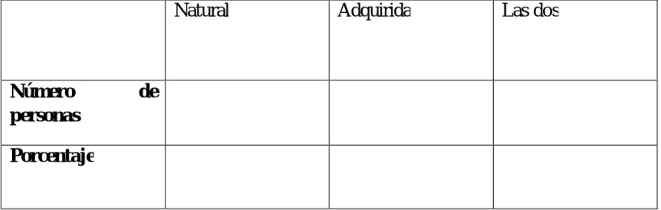 Tabla 4:  la oratoria es  una competencia natural o adquirida. 