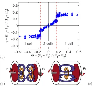 Figure 17 shows the evolution of the reduced dimension- dimension-less torques