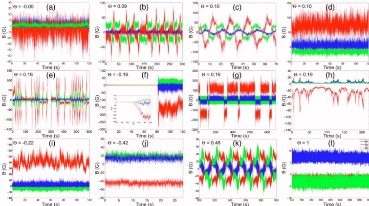 FIG. 19. !Color online" Examples of observed dynamo regimes for increasing values of ,5,