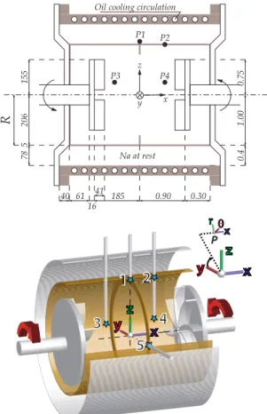 FIG. 1. !Color online" Experimental setup. Note the curved impellers, the inner copper cylinder which separates the flow volume from the blanket of surrounding sodium, and the thin annulus in the midplane