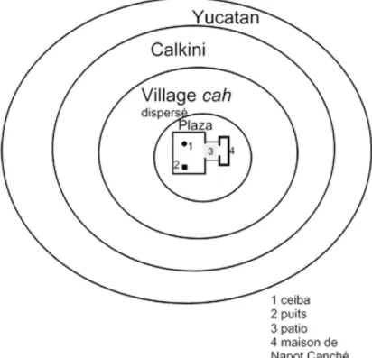 FIG . 5 – Relation spatiale entre la maison du chef et la place centrale du village maya postclassique  (cah) dispersé, et ses afﬁliations politiques (modiﬁé de Restall, 2001 : ﬁg