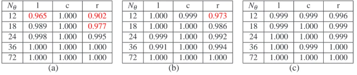 Fig. 7. Manufactured sample presented in Fig. 2. SSIM parameter as a function of the projection number and the reconstruction method.