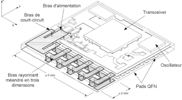 Fig. 3.11 – Structure de référence LTCC. Modèle de simulation avec composants fictifs.