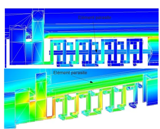 Fig. 3.21 – Exemples de structures avec bras parasites. Distribution des courants électriques à 2, 45 GHz.