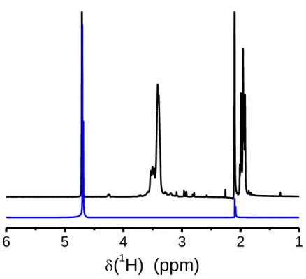 Figure S1.   1 H NMR spectra  (400 MHz) of a POXA solution in D 2 O (c p  = 0.66 wt%, c lap  = 0 wt%; 