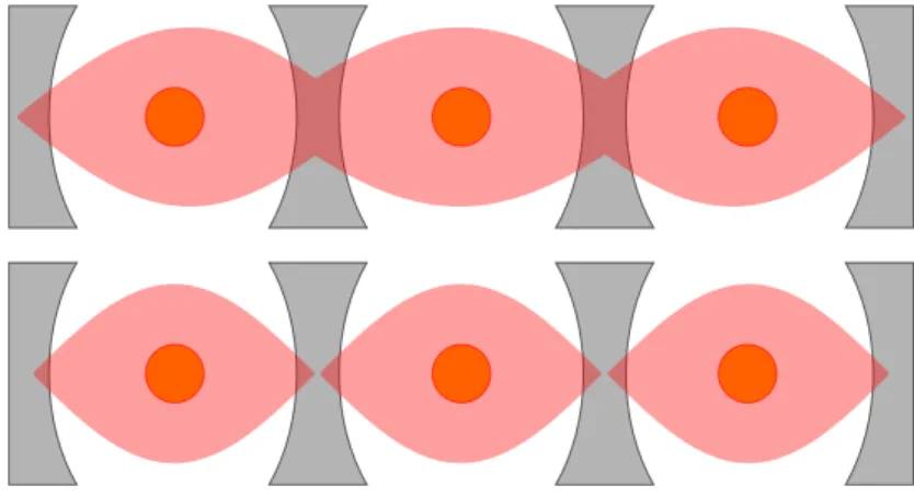 Figure 1.6 – Exemple d’un réseau unidimensionnel à 3 sites. En haut : les photons, représentés par un champ rouge, se meuvent en toute liberté sur le réseau de cavité.
