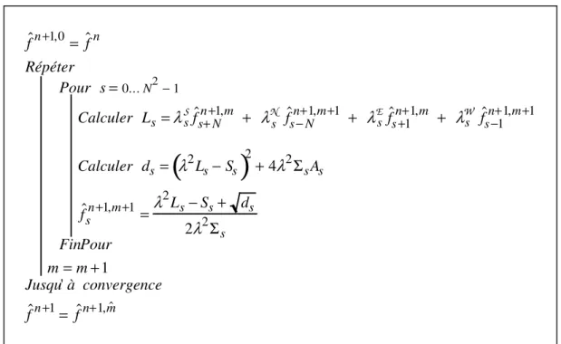 Figure 3-11: Algorithme MAP-EM utilisé à chaque étape pour le calcul de f ˆ n+1