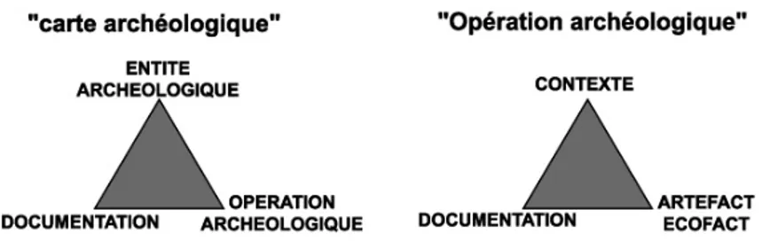 Fig. 2 – Les deux types de syste`mes d’information arche´ologiques (d’apre`s Desachy 2008).