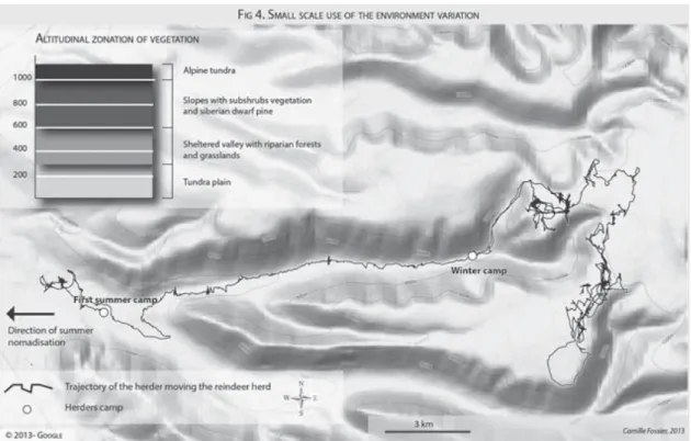 Fig. 4. Small scale use of the environment variationC. Fossier, C. Marchina. Study of Human-Animal Interactions...