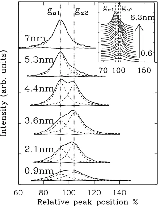 Fig. 4. The intensity profiles of the diffraction streaks recorded along Al 2 O 3 [1100]