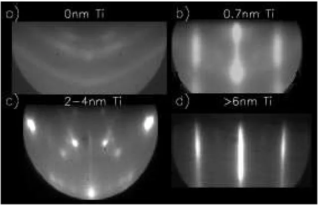 Fig. 6. The diffraction patterns of silver on various Ti/Al 2 O 3 films. Observed with the beam along Al 2 O 3 [1100].