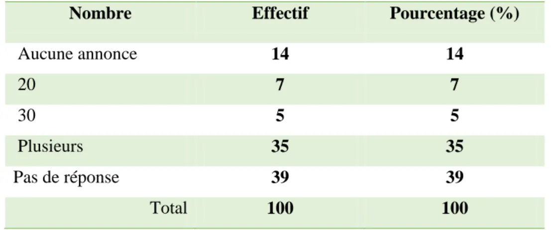 Figure 5 : Répartition selon leur satisfaction de la formation en communication 