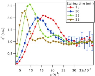 Fig. 1. SEM image of the surface of a typical track etched β-PVDF membrane: fluence 5 × 10 8 cm −2 , etching time 25 min.
