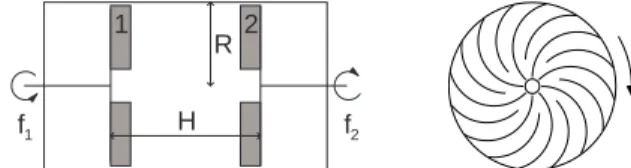 FIG. 1: Sketch of the experimental setup and of the impellers blades profile. The arrow indicates the positive rotation sense.