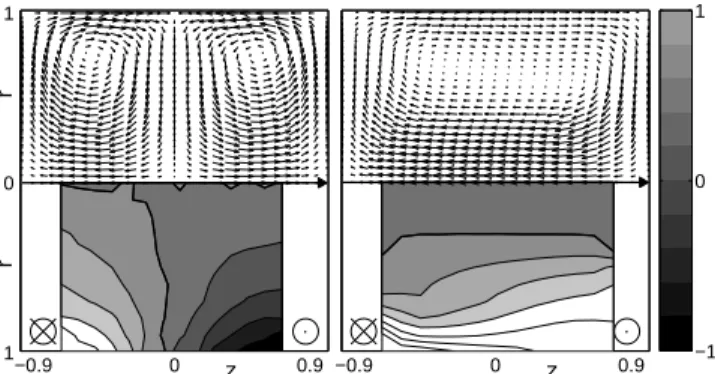 FIG. 2: Dimensionless mean velocity field measured at θ = 0 by LDV over 120 integral turn-over time by grid point to ensure good convergence; f = 2 Hz (Re = 1.5 10 5 )